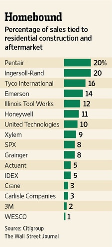 Housing-market-Stocks