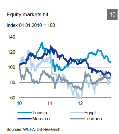 Sample-MENA-Equity-Market-Returns