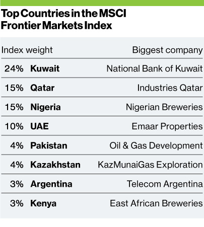 Top-Countries-in-MSCI-Frontier-Market-Index