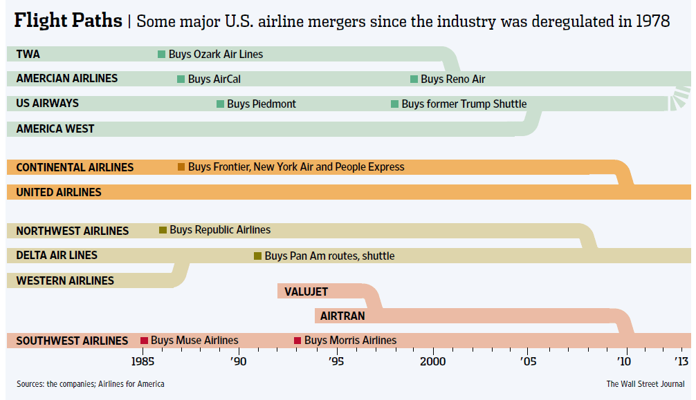 US-Airline-Monopoly-Madness