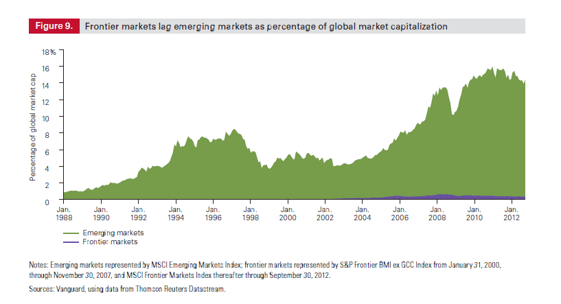Frontier-vs-Emerging-Markets-Market-Cap-2