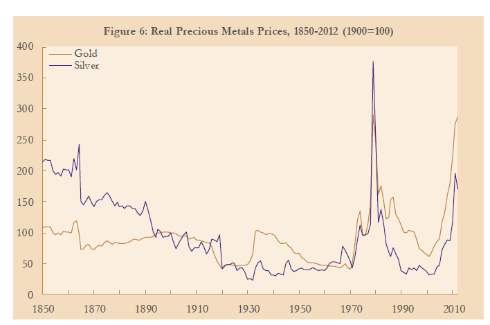 Gold-Silver-Real-Prices-1850-to-2012