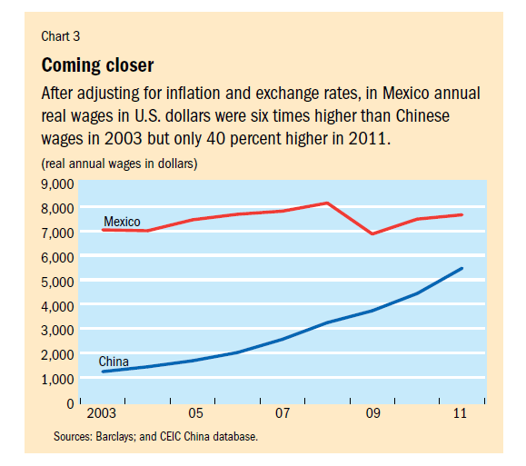 Mexico-China-Wages-Comparison
