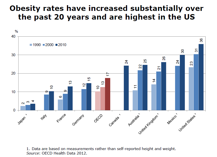 a-comparison-of-u-s-health-care-to-other-developed-countries