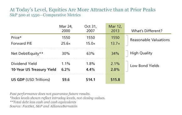 US-Stocks-are-attractive