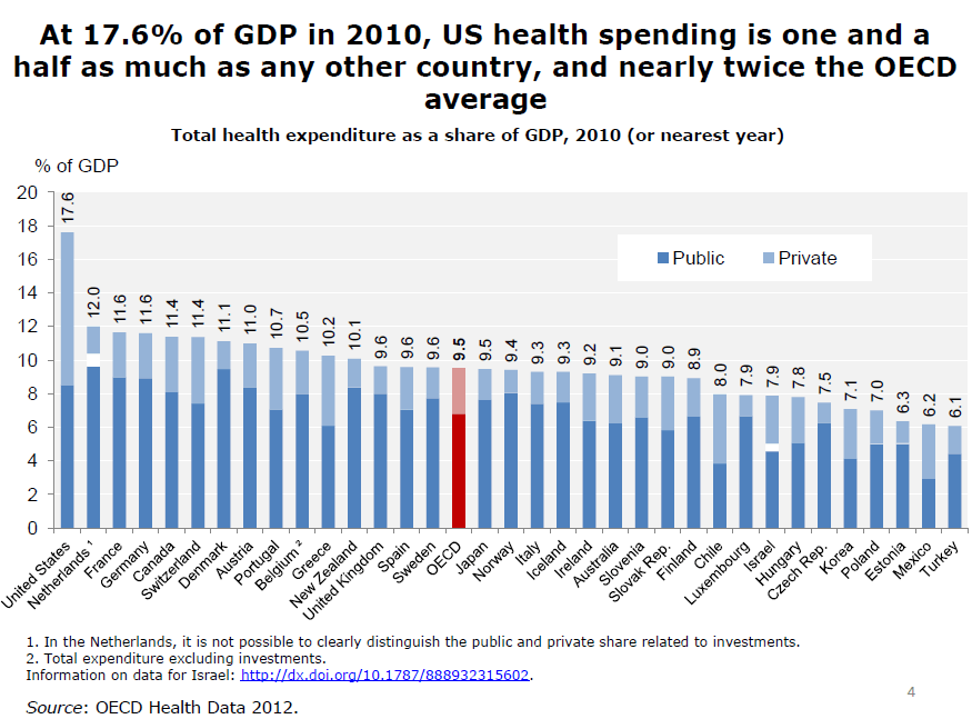 US-Total-Health-Expenditure-to_GDP-2