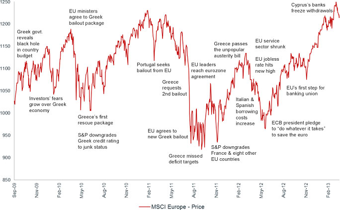 Eurozone-Crisis-Chart