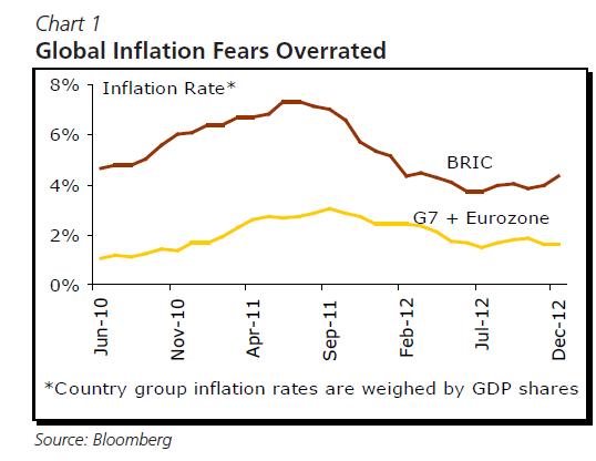 Global-Inflation