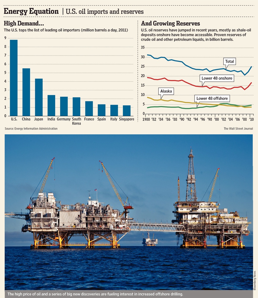 The 10 Leading Oil Importing Countries