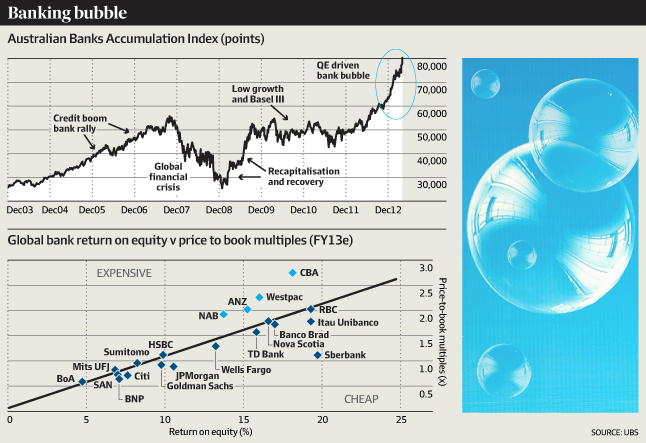 Aussie-banks-Bubble