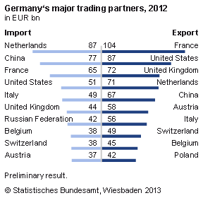Trading options in germany