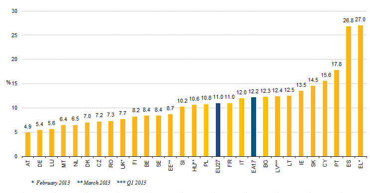 EU-Unemployment-rates-April-2013