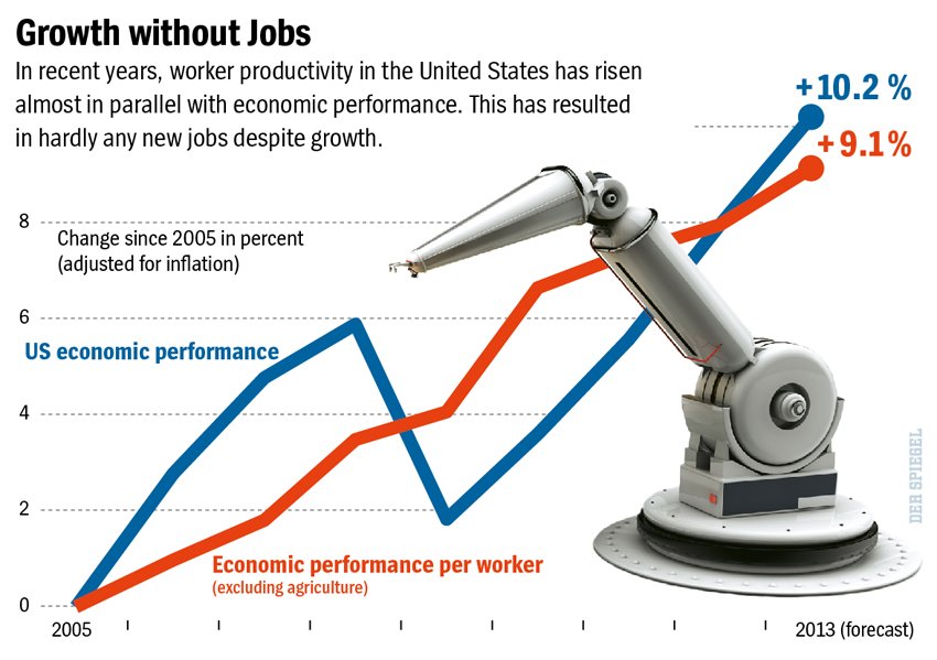 US-Econ-Performance-vs-Worker-productivty