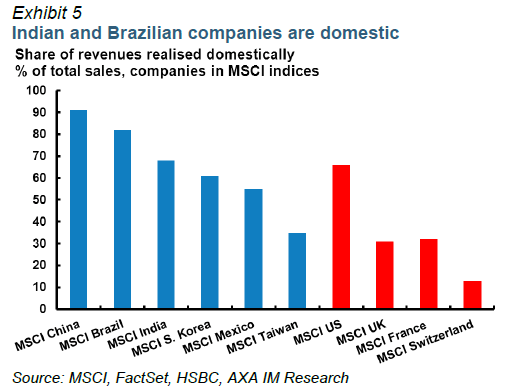 Emerging-Markets-MSCI