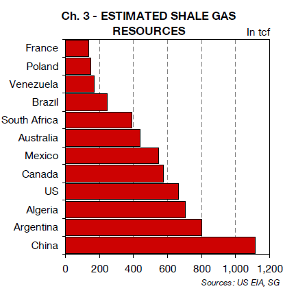Shale-Gas-Resources-Worldwide
