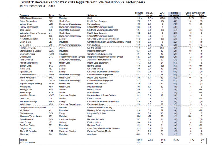40-stock-picks-early-2014-jan-2-2014-goldman-sachs-research-note