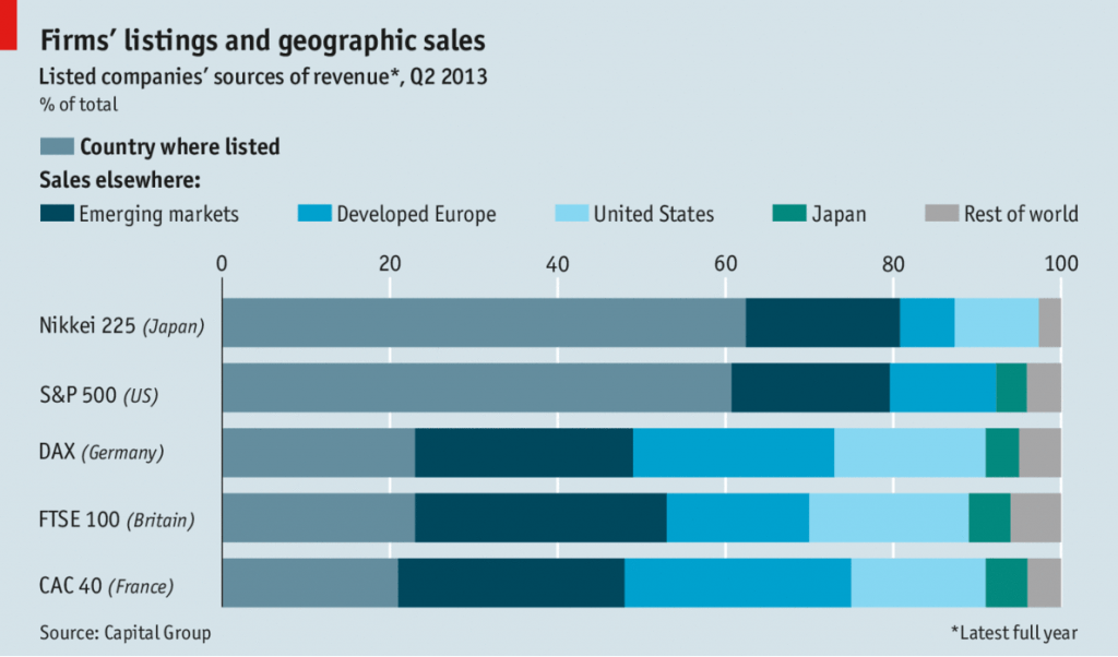 Firms-Listing-and-Geogrpahic-Sales