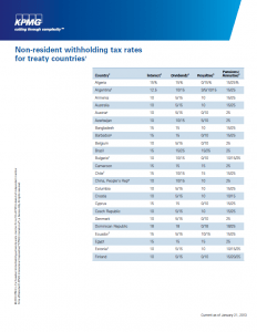 Canadian Non-Resident Withholding Tax Rates For Treaty Countries ...