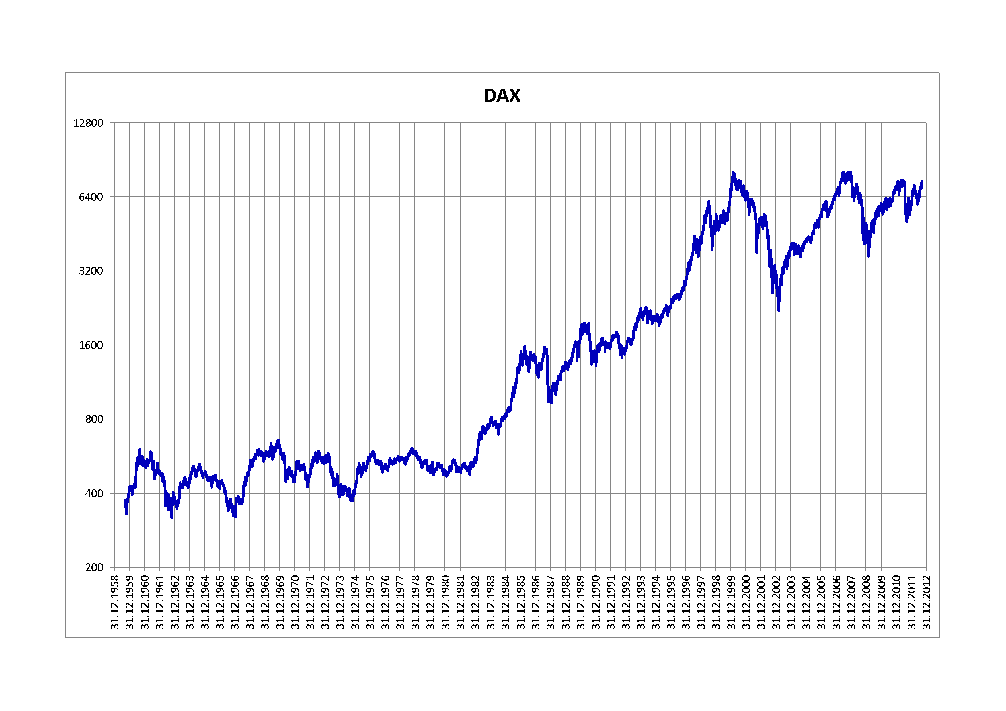 Dax Index Returns By Year From 1955 To 12 Topforeignstocks Com