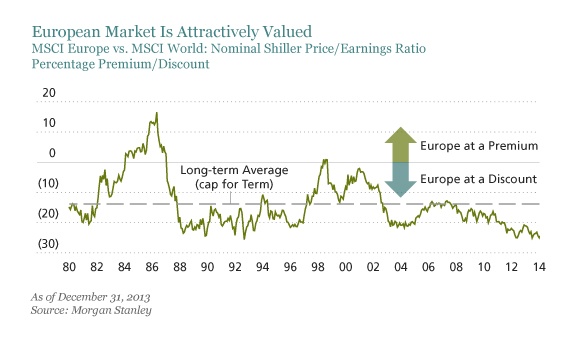 European-Stocks-Attractively-Valued