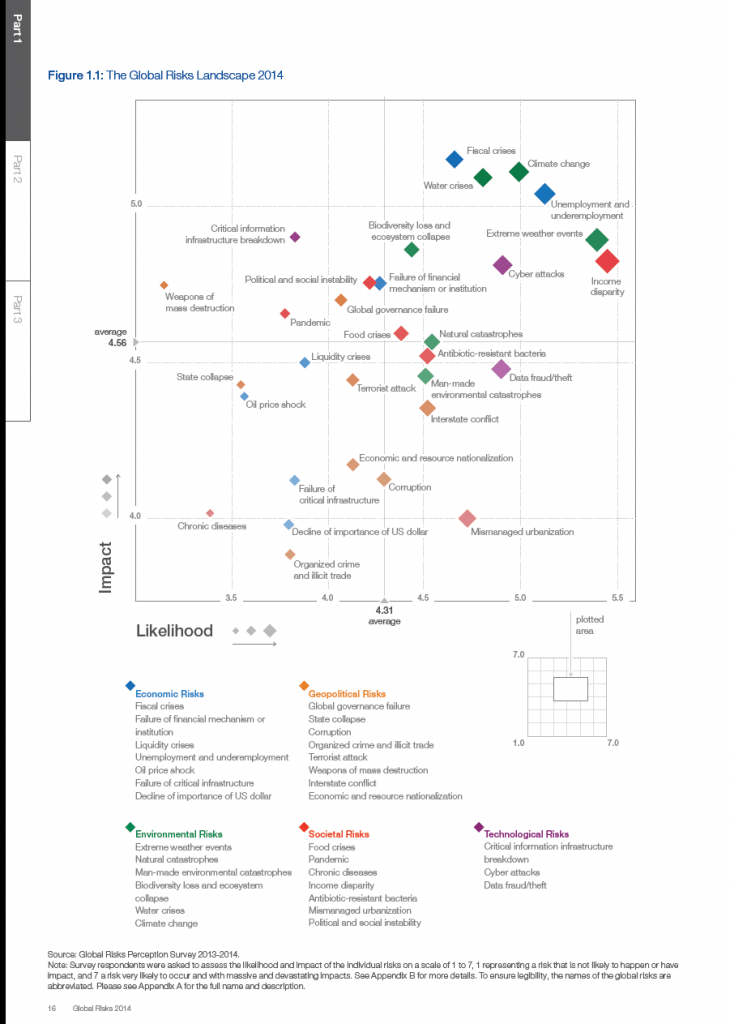 Global-Risks-Lanscape-2014