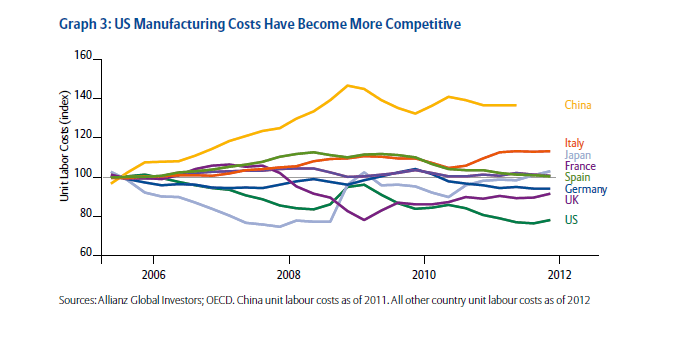 Labor-Costs-Across-Countries