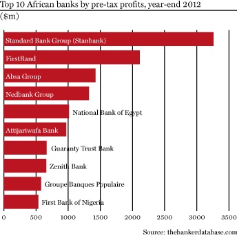 Absa Group Limited Dividend History