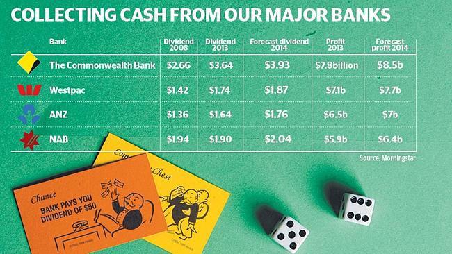 Aussie Bank Dividends