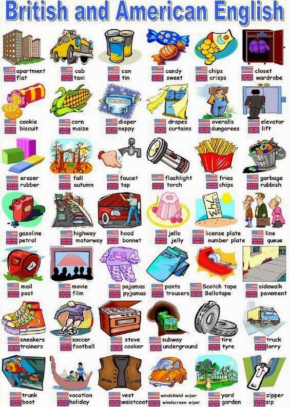 British English Vs American English TopForeignStocks