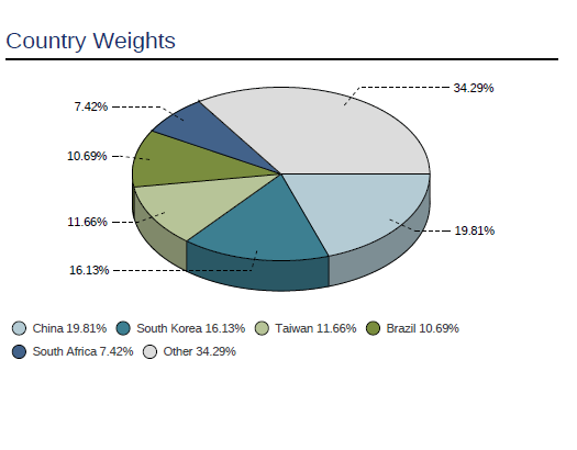 A Review of the MSCI Emerging Markets Index ...