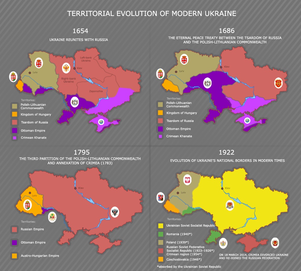 Ukraine Map Evolution