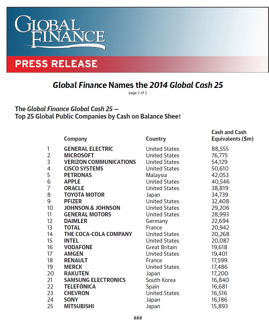 Top Global Cash Hoarding Companies