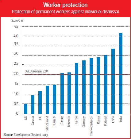 Worker Protection by Country