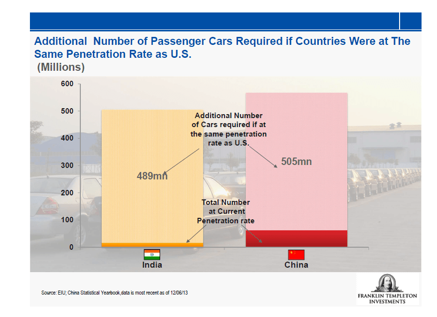 Ford growth potential #8