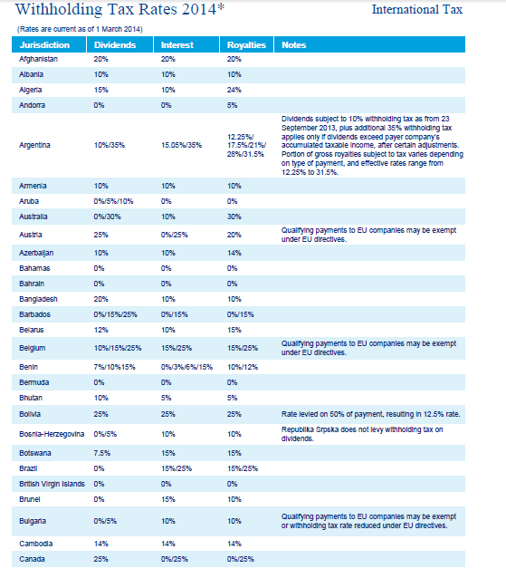 Dividend Withholding Taxes By Country Page 1