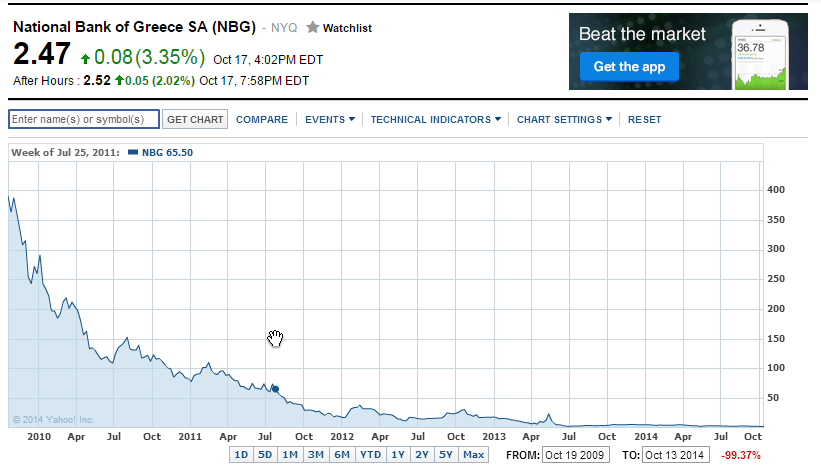 ETE:Athens Stock Quote - National Bank of Greece SA 