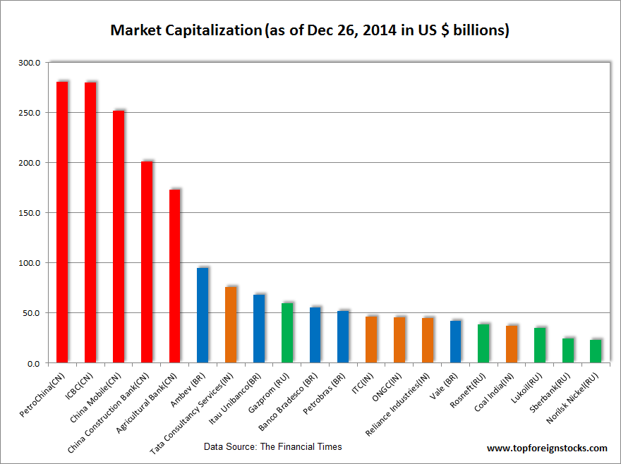 China Market capitalization. Чуфей Хуавей маркетинг. Market capitalization formi=u;a. Firms market