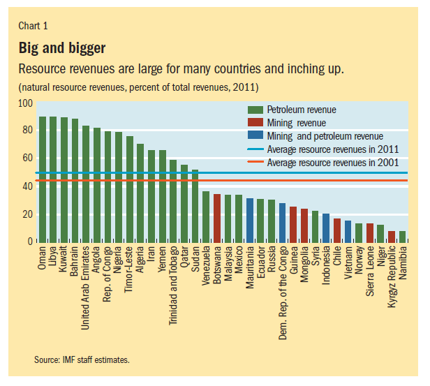 Resource value. World resources by Country. Natural resources value by Country. Natural resources in the World by Country. Natural resources of a Country.