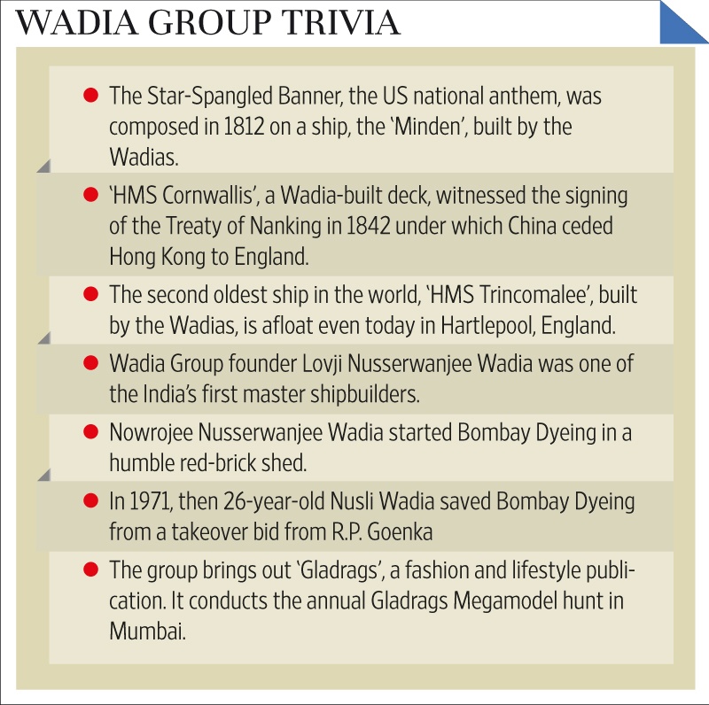 Wadia Group Trivia