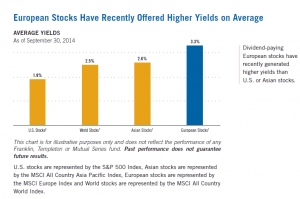 european dividend stocks reddit Best europe etf dividend