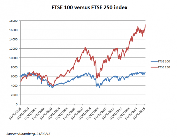 Five Facts about the FTSE 100 Index | TopForeignStocks.com