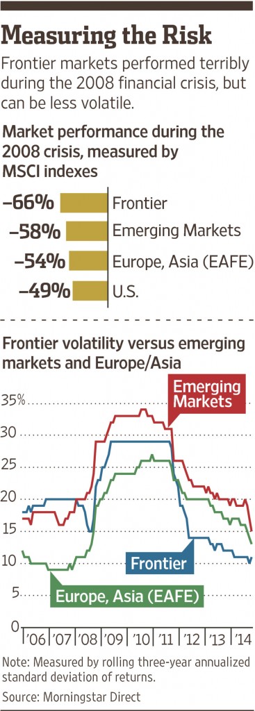 Frontier MArkets