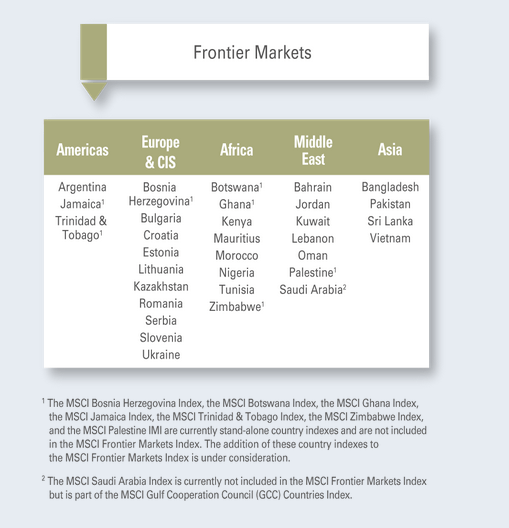 MSCI Frontie Markets Countries