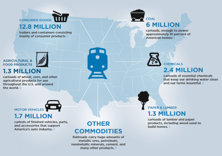 Invest in North American Railroad Stocks for the Long Term