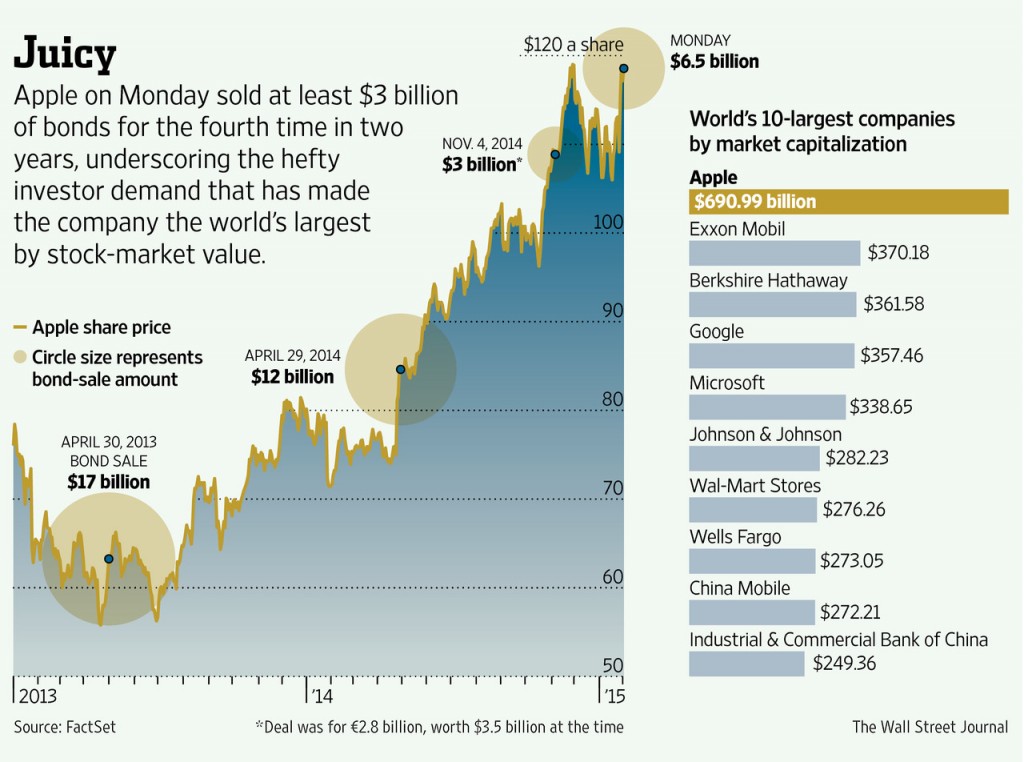 The World’s Top 10 Companies by Market Capitalization