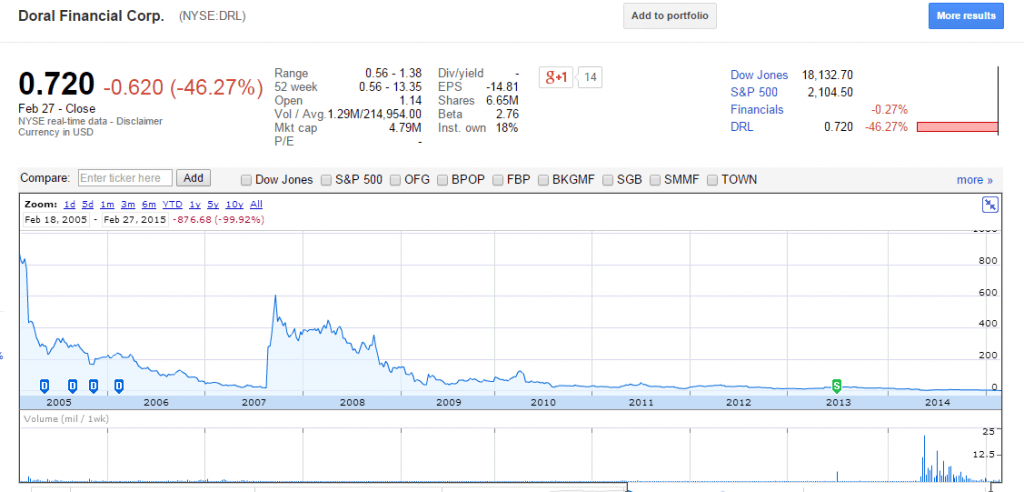 Doral Stock Dead