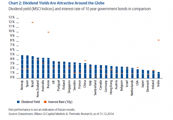 Three Reasons Why European Dividend Stocks are Attractive Now