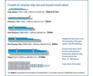 Infographic: Giants of the Oceans | TopForeignStocks.com