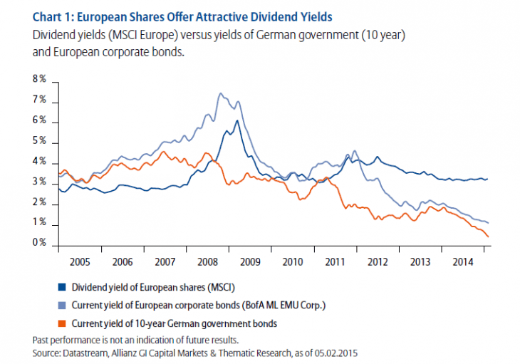 Three Reasons Why European Dividend Stocks are Attractive Now