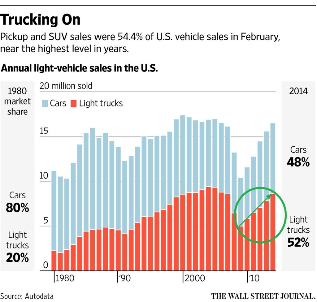 US Auto Sales